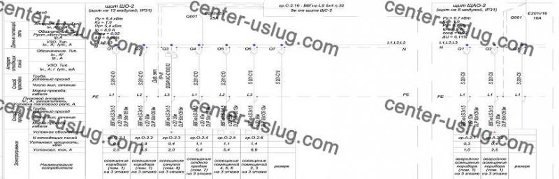 Проект электроснабжения офиса