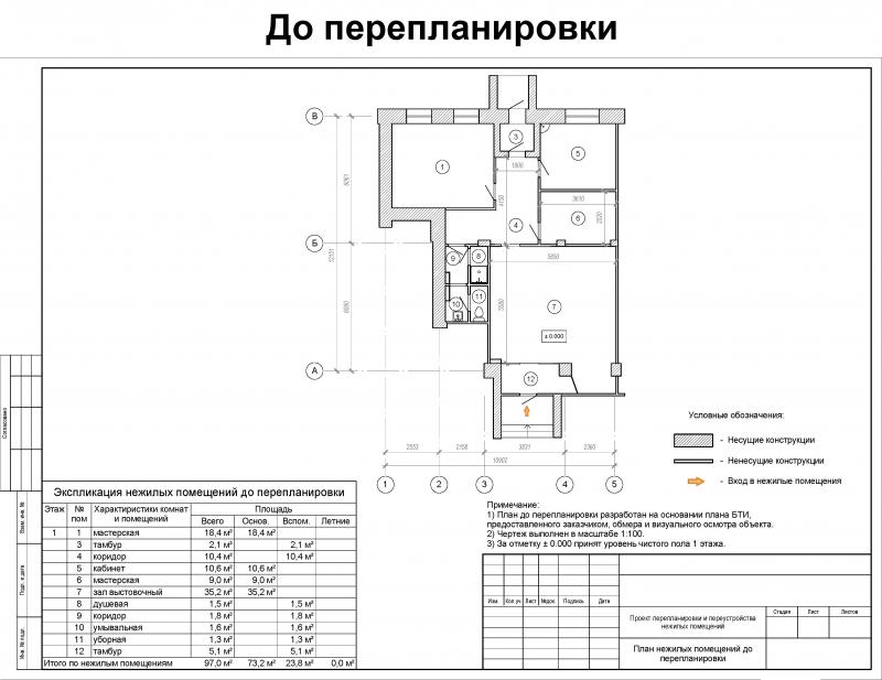 Перепланировка помещения аптеки