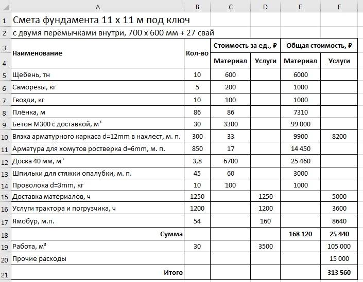 смета фундамент смета фундамент
