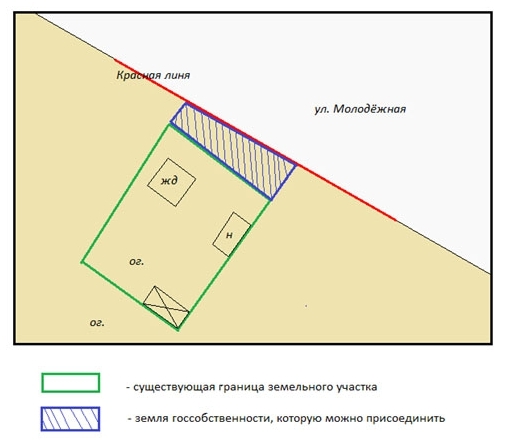 прирезка земельного участка
